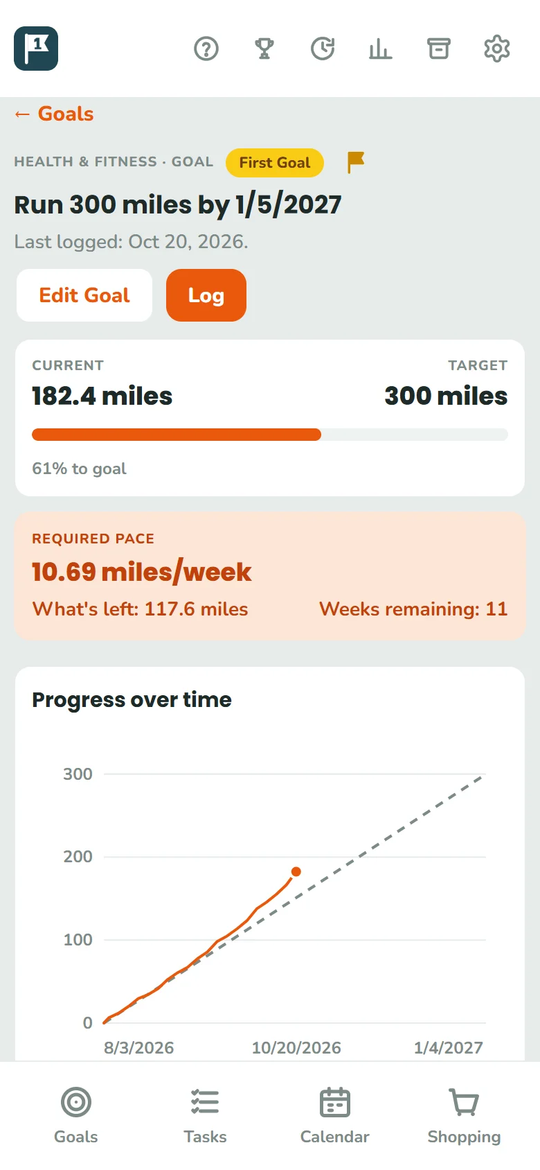 A goal page showing progress toward 300 miles and the pace needed to finish on time